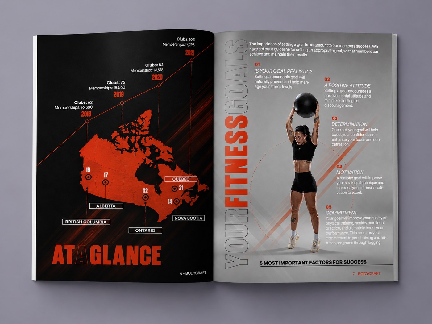 BodyCraft spread: club locations across Canada and setting your fitness goals